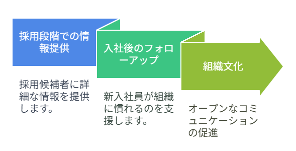 【リアリティショック】理想と現実のギャップで働くビジネスパーソン