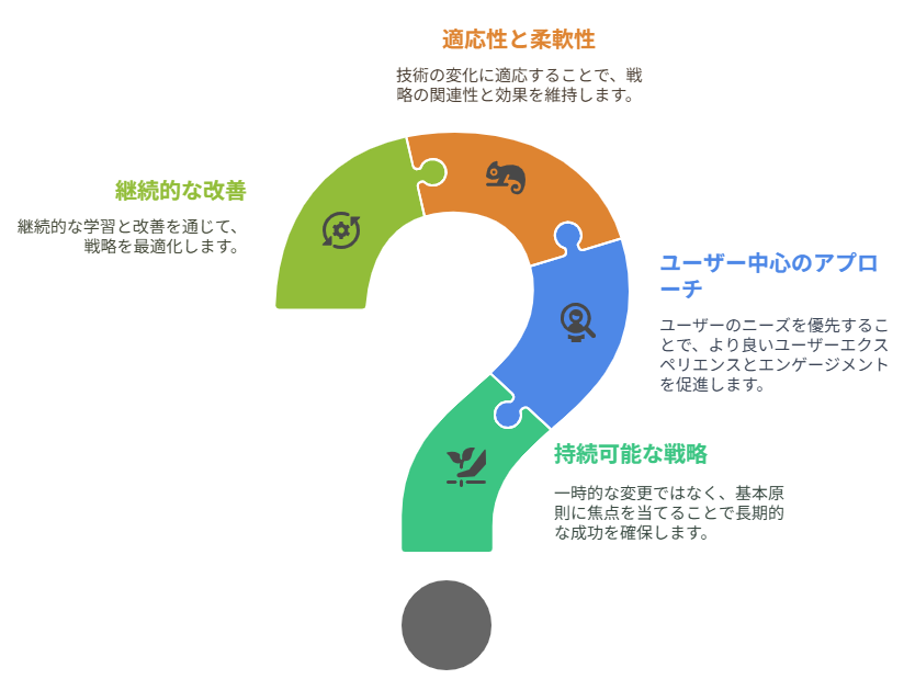【レリバンスエンジニアリング】検索の未来を形作る新たな専門分野