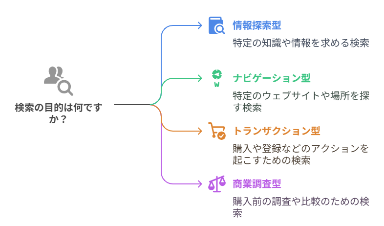 【レリバンスエンジニアリング】検索の未来を形作る新たな専門分野