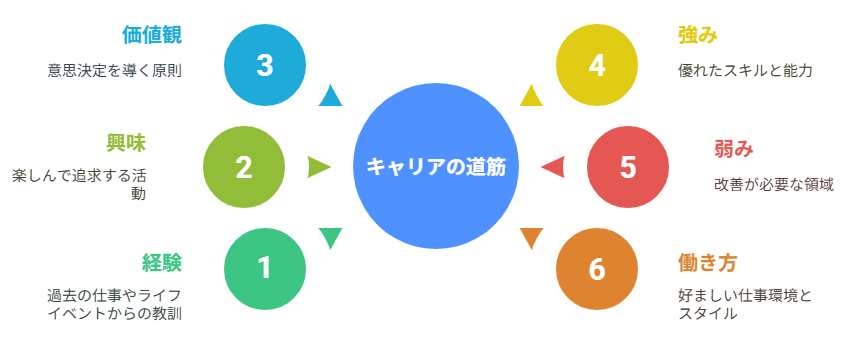 【2025年10月】就労選択支援制度が本格スタート