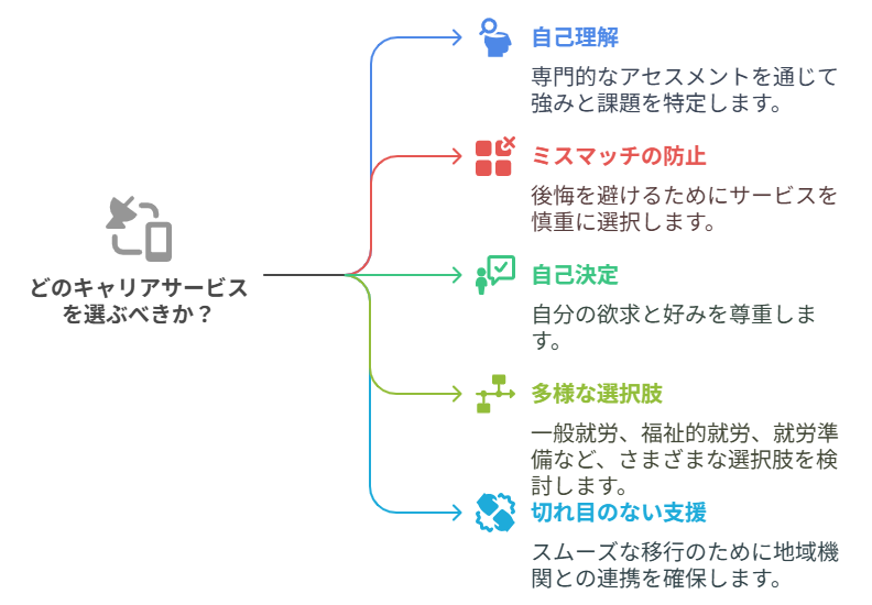 【2025年10月】就労選択支援制度が本格スタート