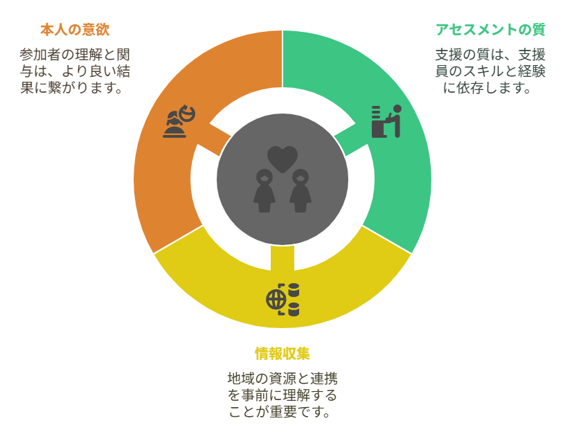 【2025年10月】就労選択支援制度が本格スタート