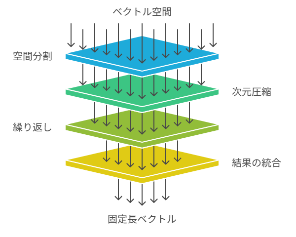 【Google新検索アルゴリズム MUVERA】個人ブログと大規模サイトへの影響
