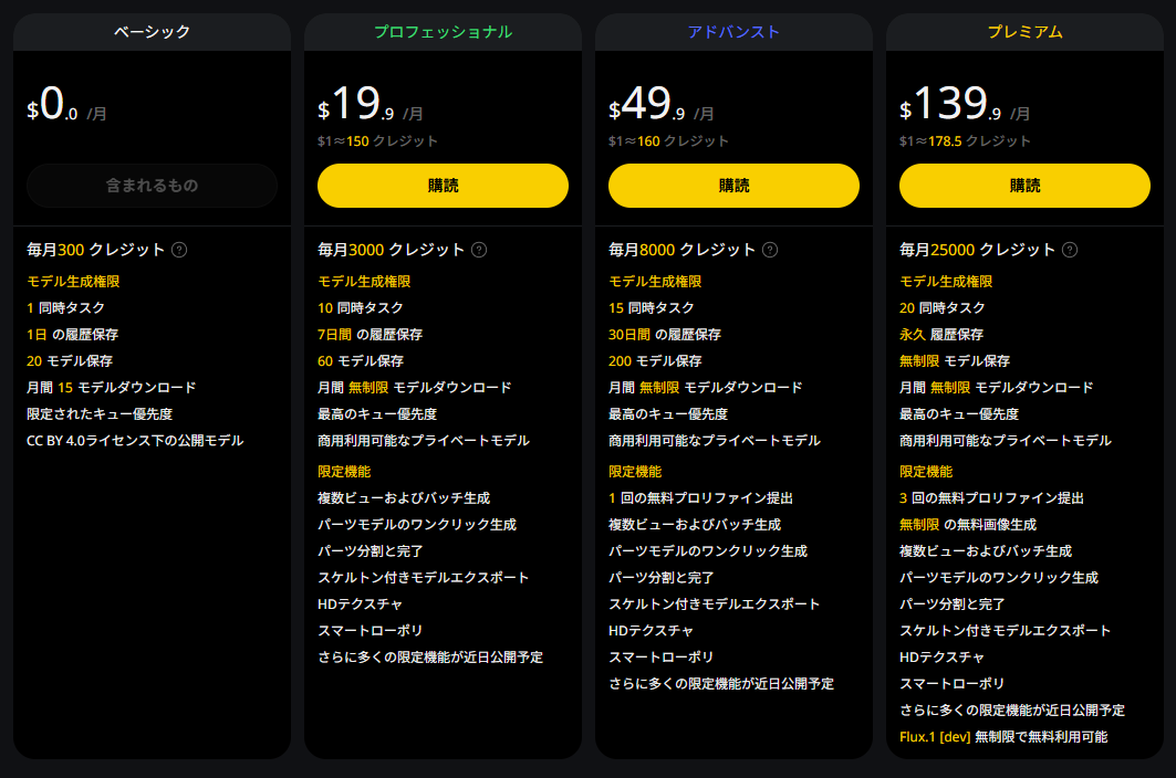 【Tripo(トリポ) AI】 テキスト&画像から3Dモデル作成