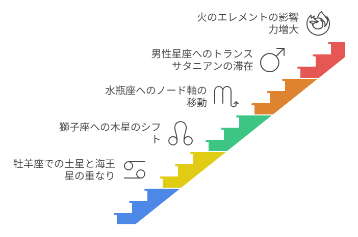 【2026年は⾵の時代定着期】⾃律社会の幕開けと新しい⽣き⽅