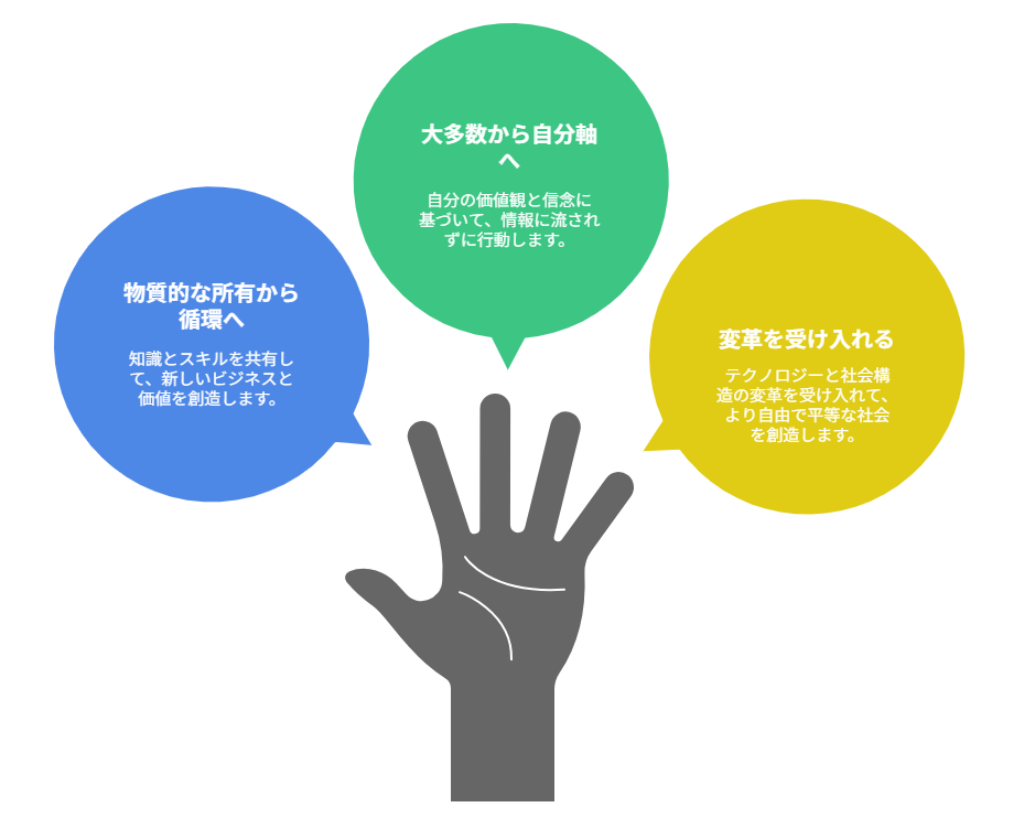【2026年は⾵の時代定着期】⾃律社会の幕開けと新しい⽣き⽅