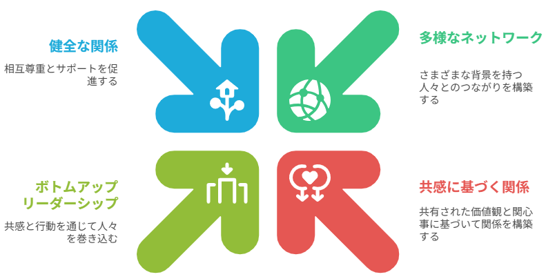 【2026年は⾵の時代定着期】⾃律社会の幕開けと新しい⽣き⽅