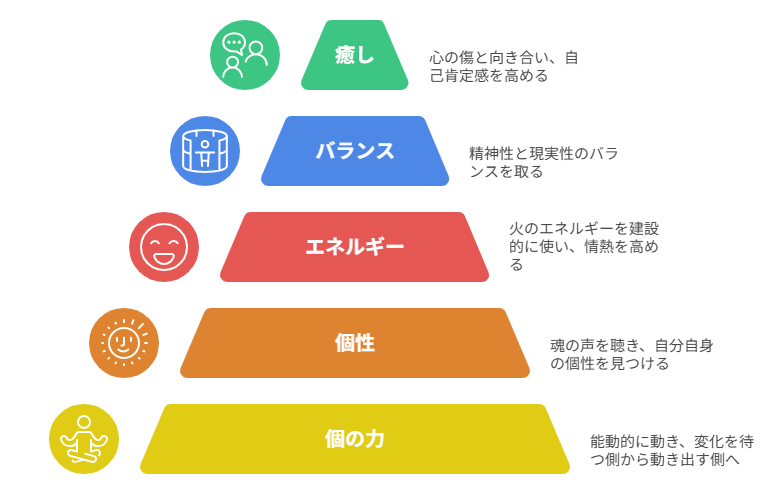 【2026年は⾵の時代定着期】⾃律社会の幕開けと新しい⽣き⽅