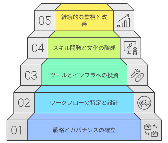 Z世代の親友はAI? | AIコンパニオン市場と人間関係の未来