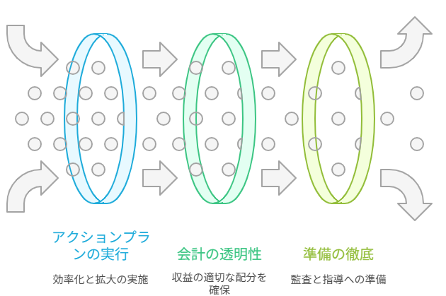 【就労継続支援B型事業所】行政の最新動向2025年！