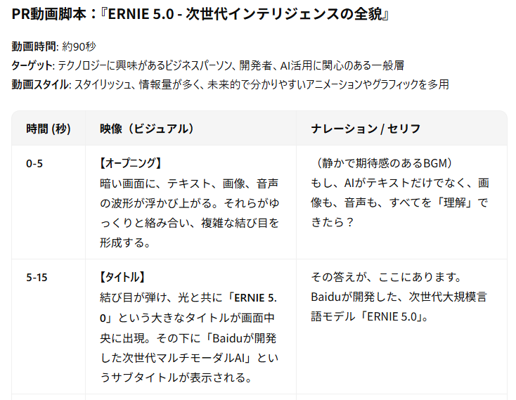 【ERNIE（アーニー）5.0】Baidu（百度）が開発したLLMの全貌！
