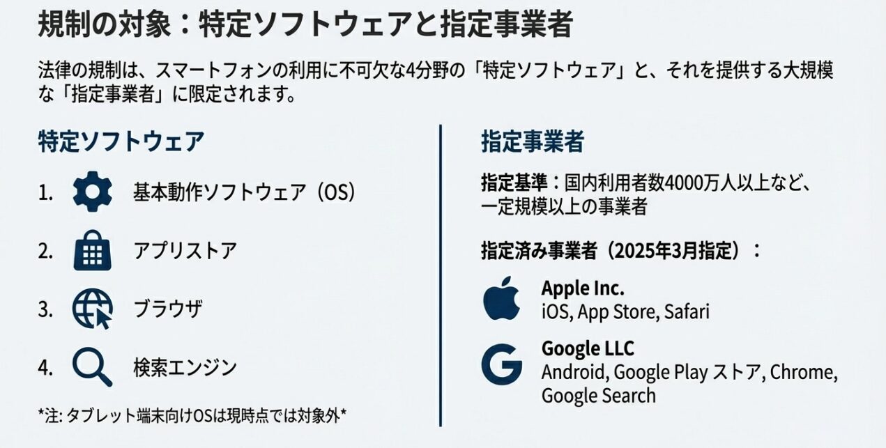 【2025年12月18日全面施行】スマホソフトウェア競争促進法（スマホ新法）