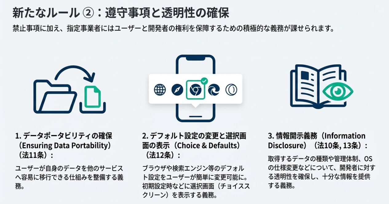 【2025年12月18日全面施行】スマホソフトウェア競争促進法（スマホ新法）