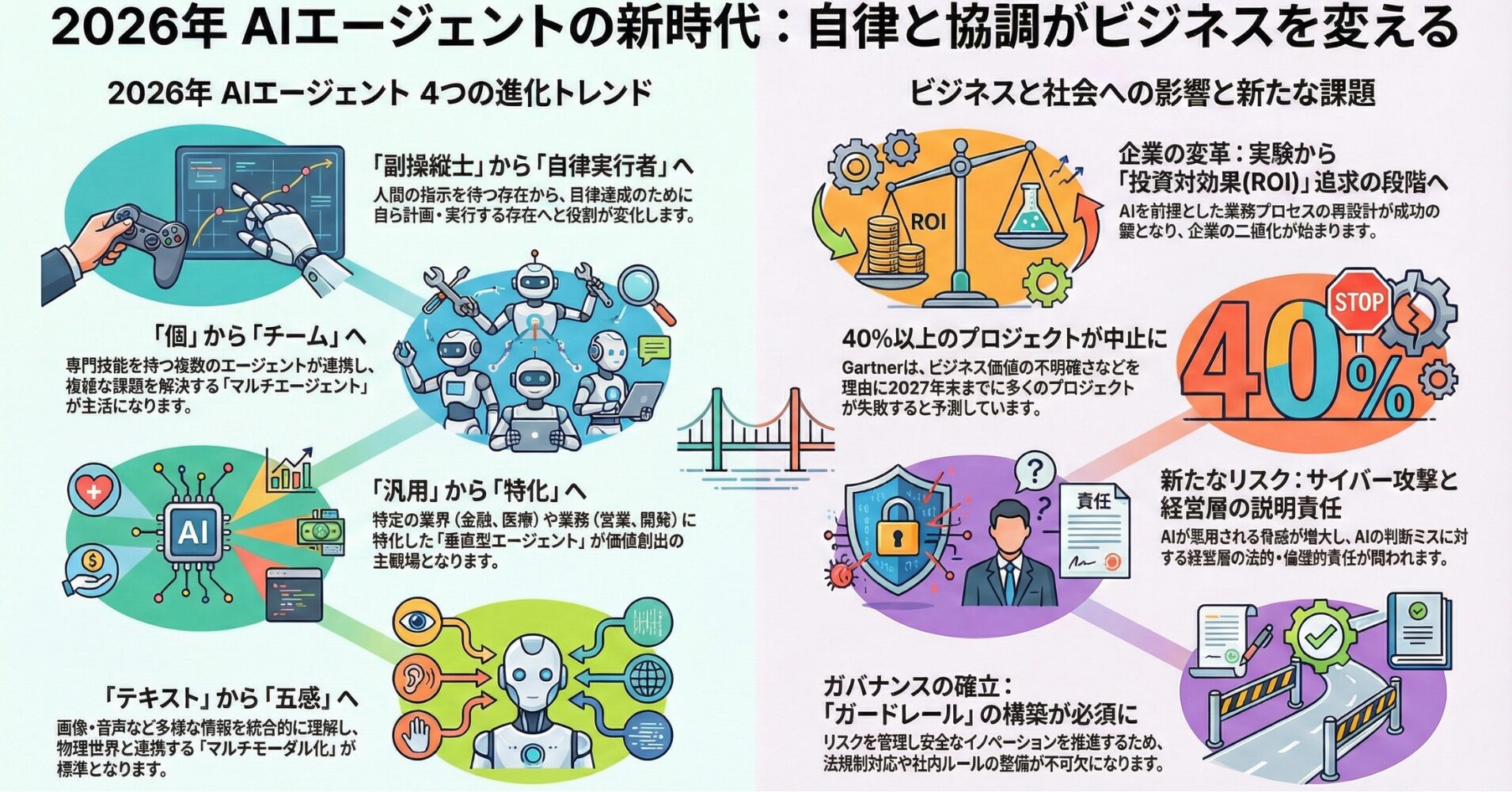 AIエージェントの未来 | 2026年のAI進化とメガトレンド