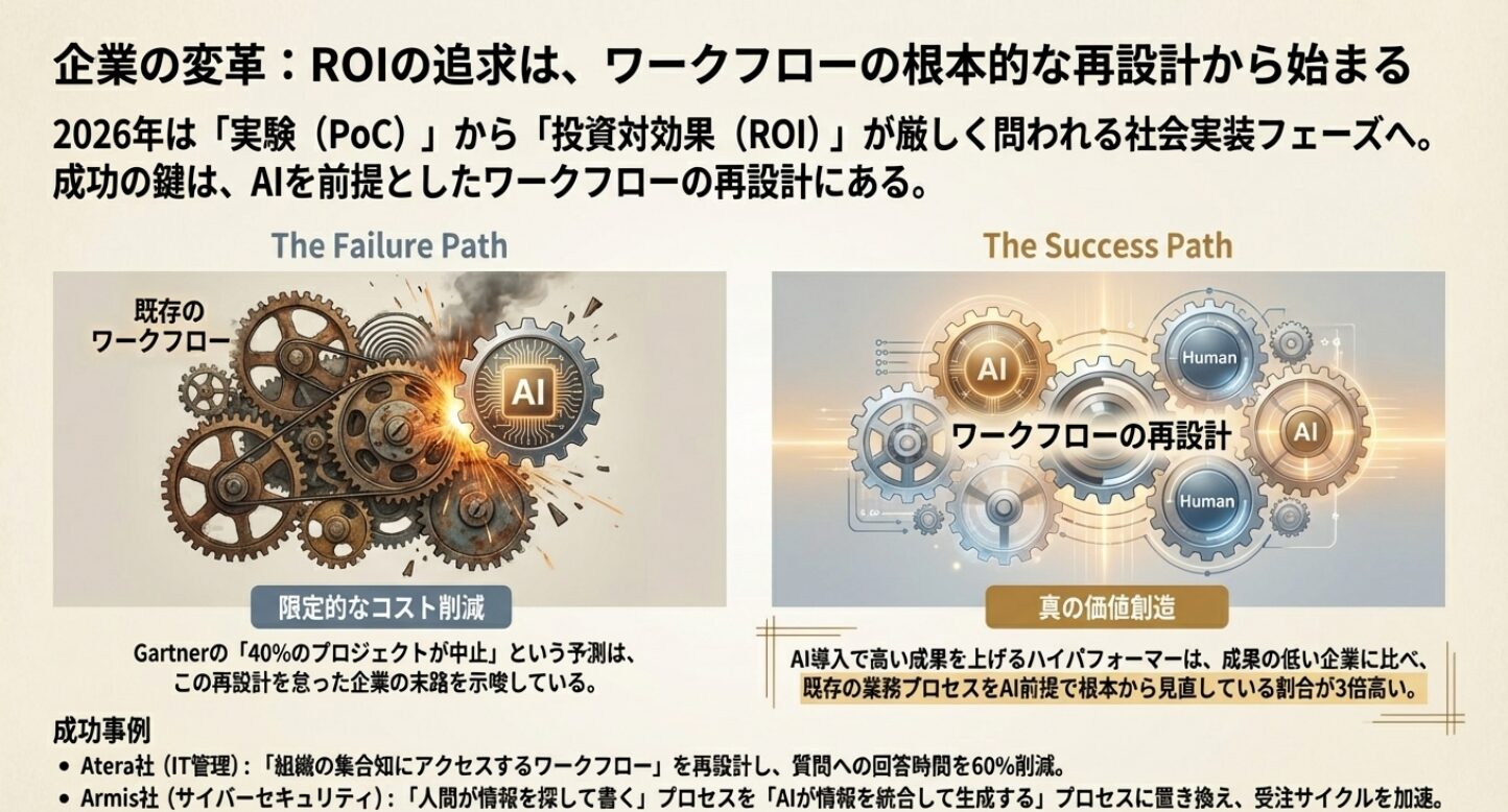 AIエージェントの未来 | 2026年のAI進化とメガトレンド