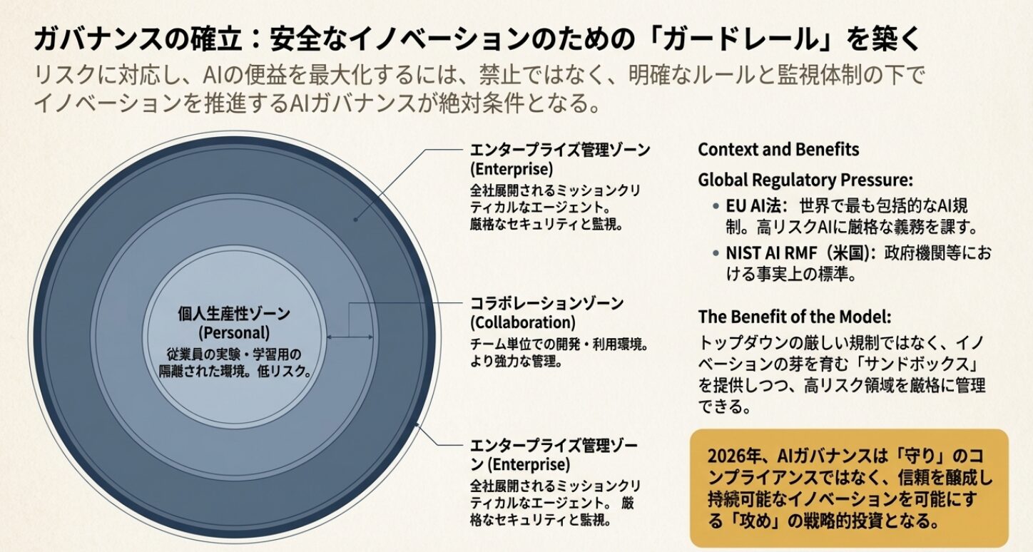 AIエージェントの未来 | 2026年のAI進化とメガトレンド