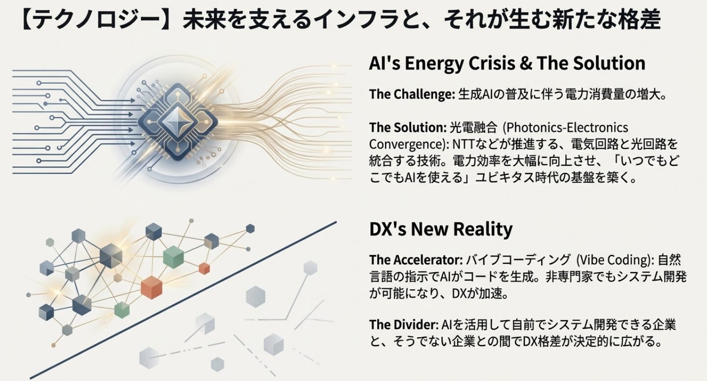 【2026年トレンド予測】不確実な時代を生き抜くために!