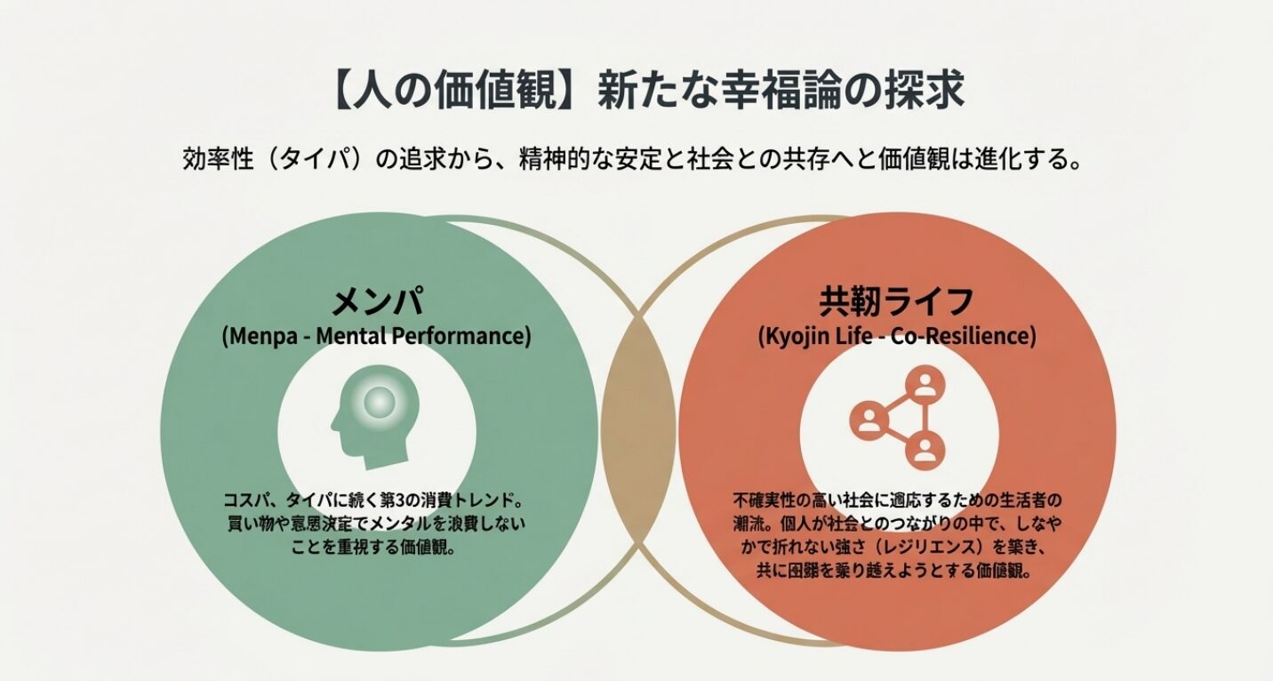 【2026年トレンド予測】不確実な時代を生き抜くために!