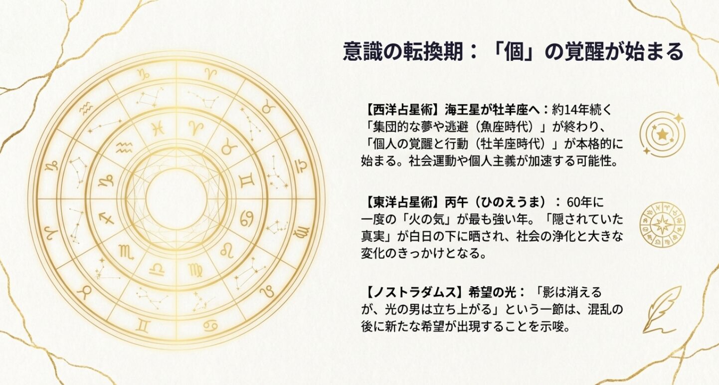世界の預言者が語る2026年 | 危機と転換の未来像