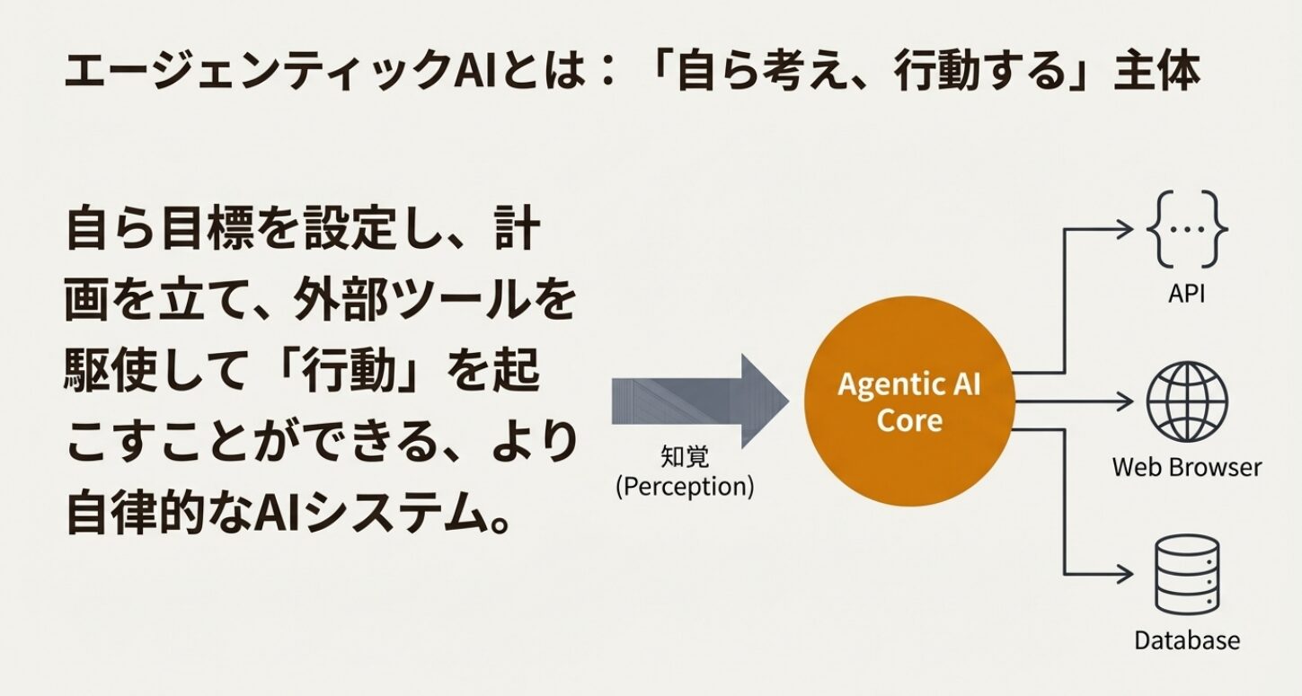 2026年の主役【Agentic AI】自律型AIが切り拓く未来と8つの最前線!