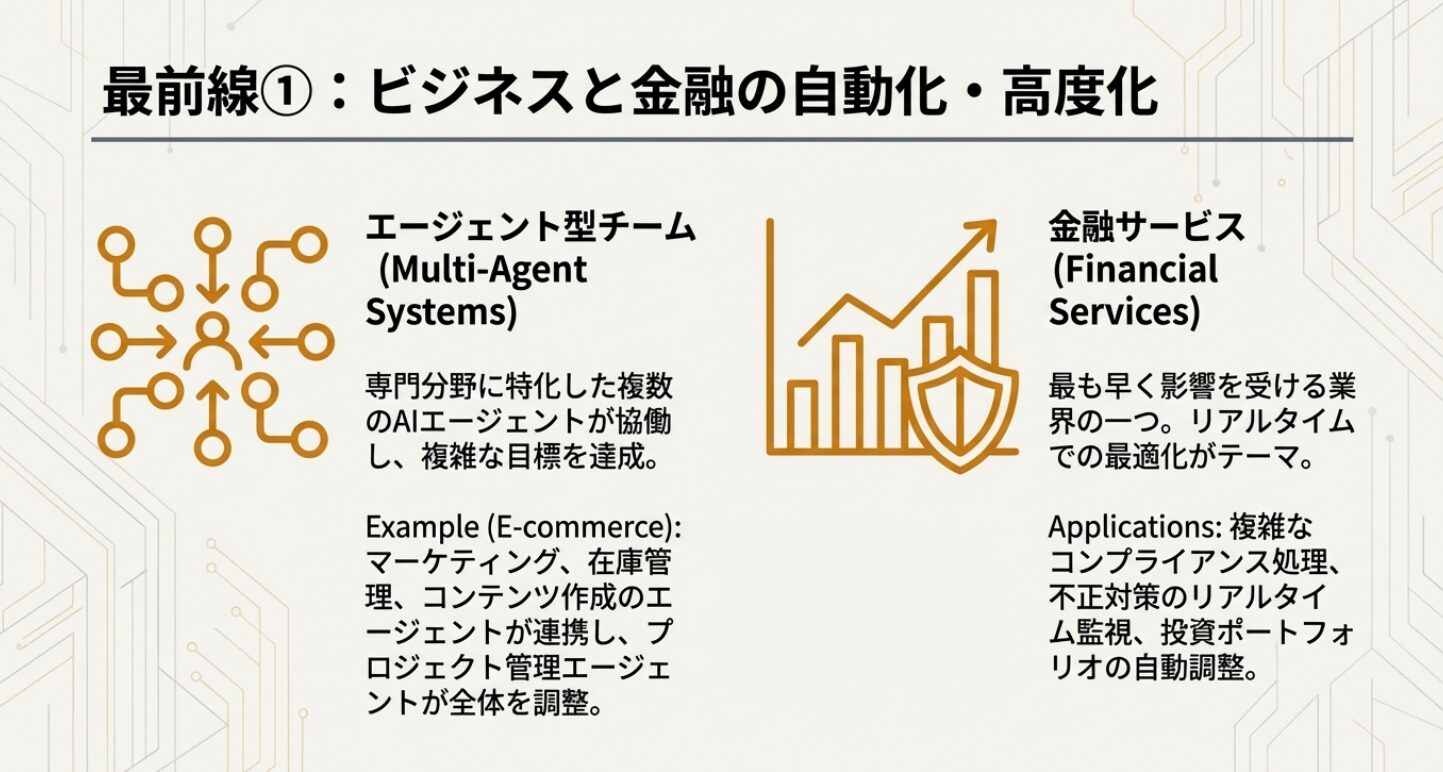2026年の主役【Agentic AI】自律型AIが切り拓く未来と8つの最前線!