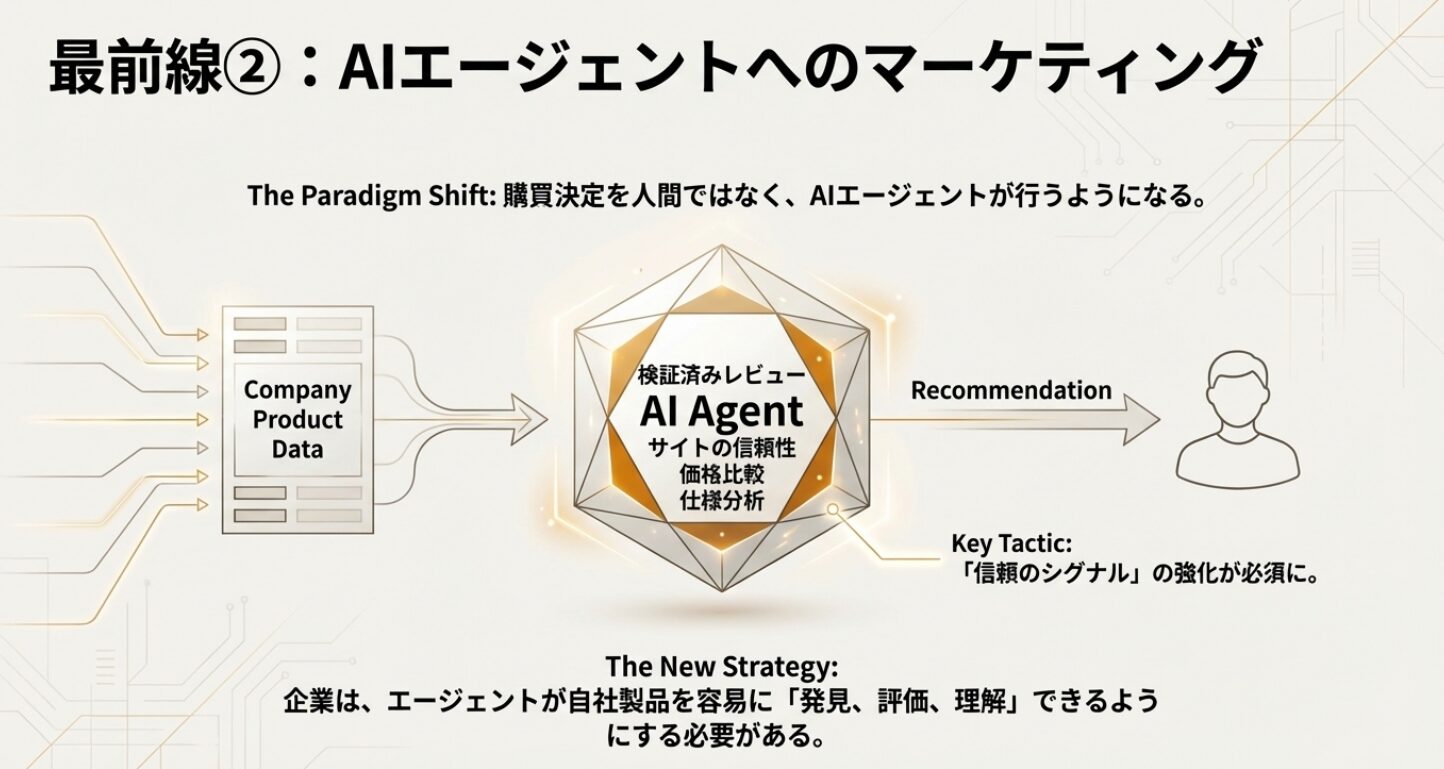 2026年の主役【Agentic AI】自律型AIが切り拓く未来と8つの最前線!