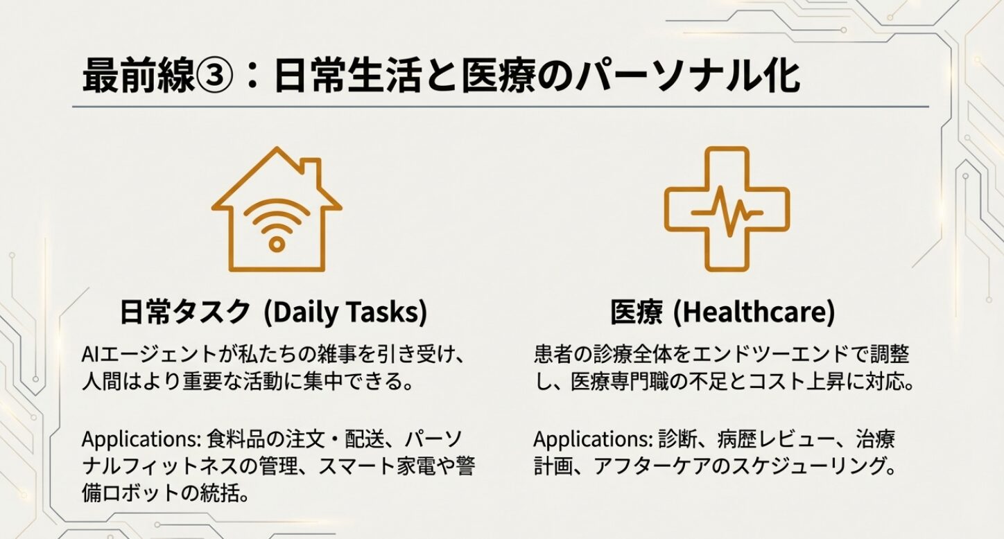 日常タスクのためのエージェントAIエージェントは、私たちの日常生活に深く溶け込み、雑事を引き受けます。食料品の注文から配送手配パーソナルフィットネスのスケジュール管理スマート家電や警備ロボットを統括する家事エージェントなど、人間がより重要な活動に集中するための時間を作り出します。
