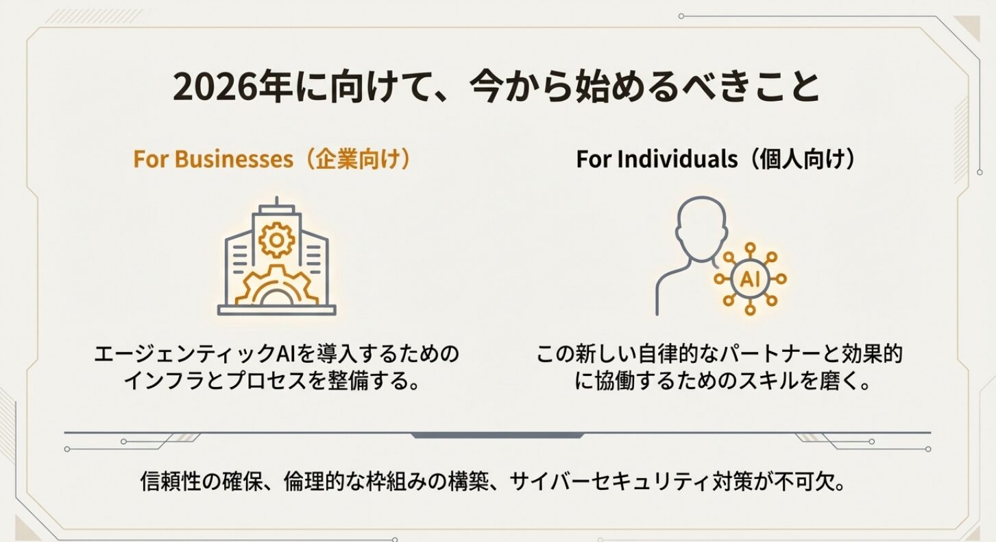 2026年の主役【Agentic AI】自律型AIが切り拓く未来と8つの最前線!