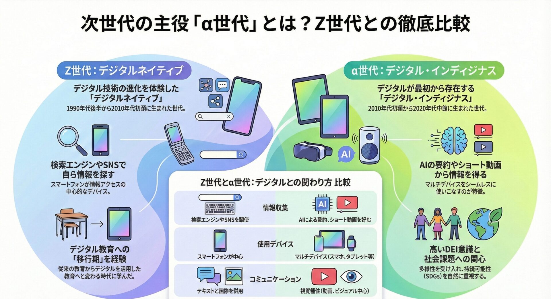 【次世代の主役α世代】Z世代との違いと社会を変える可能性