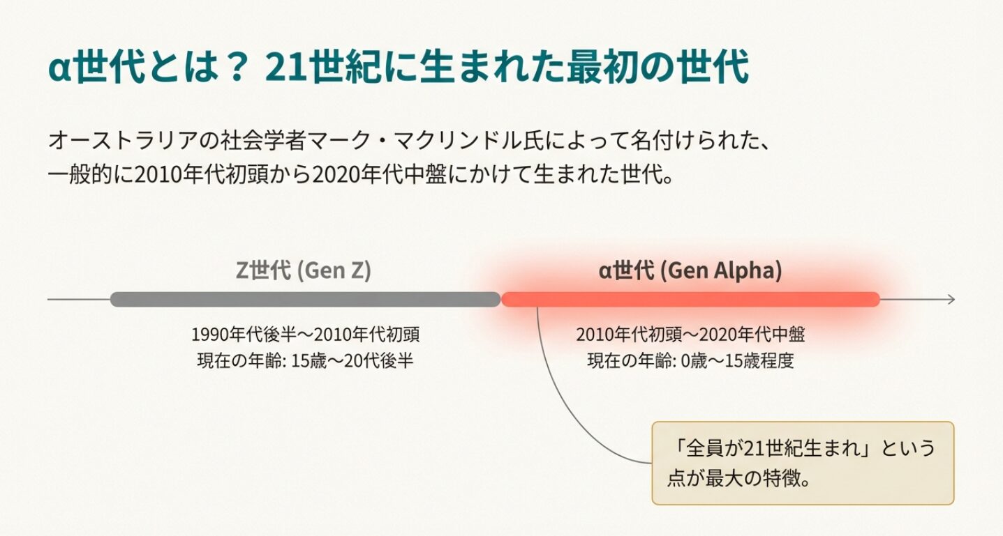 【次世代の主役α世代】Z世代との違いと社会を変える未来
