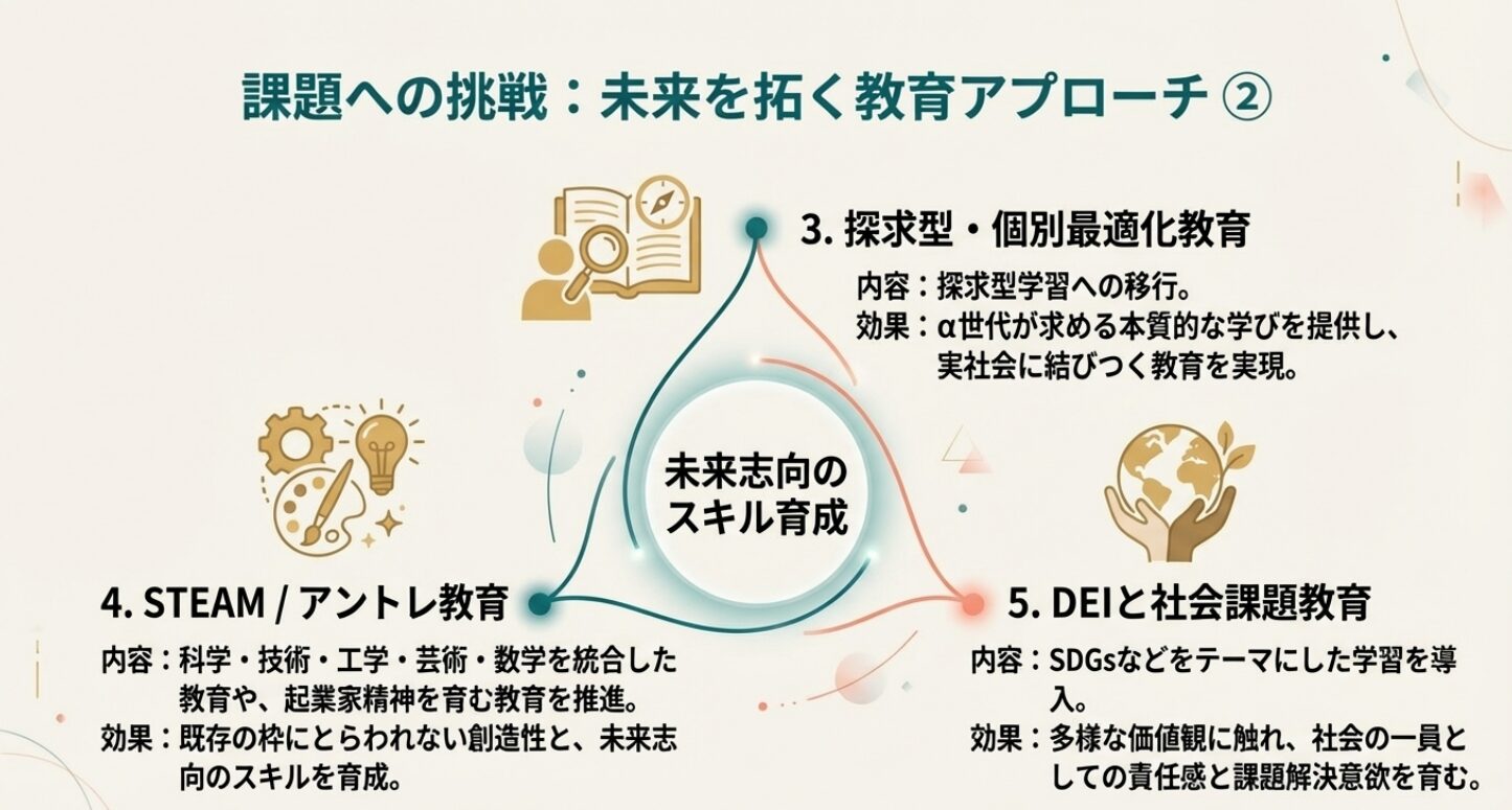 【次世代の主役α世代】Z世代との違いと社会を変える未来