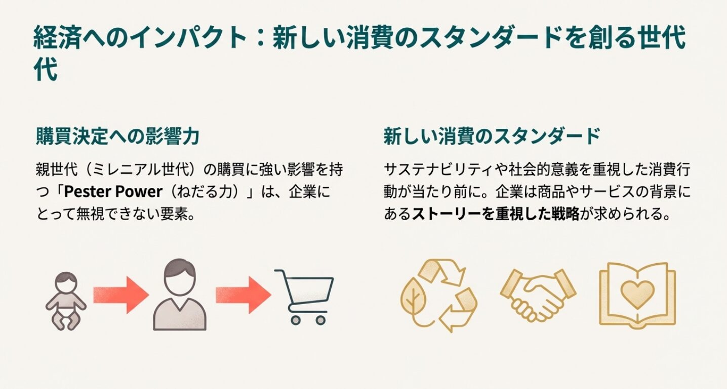 【次世代の主役α世代】Z世代との違いと社会を変える未来