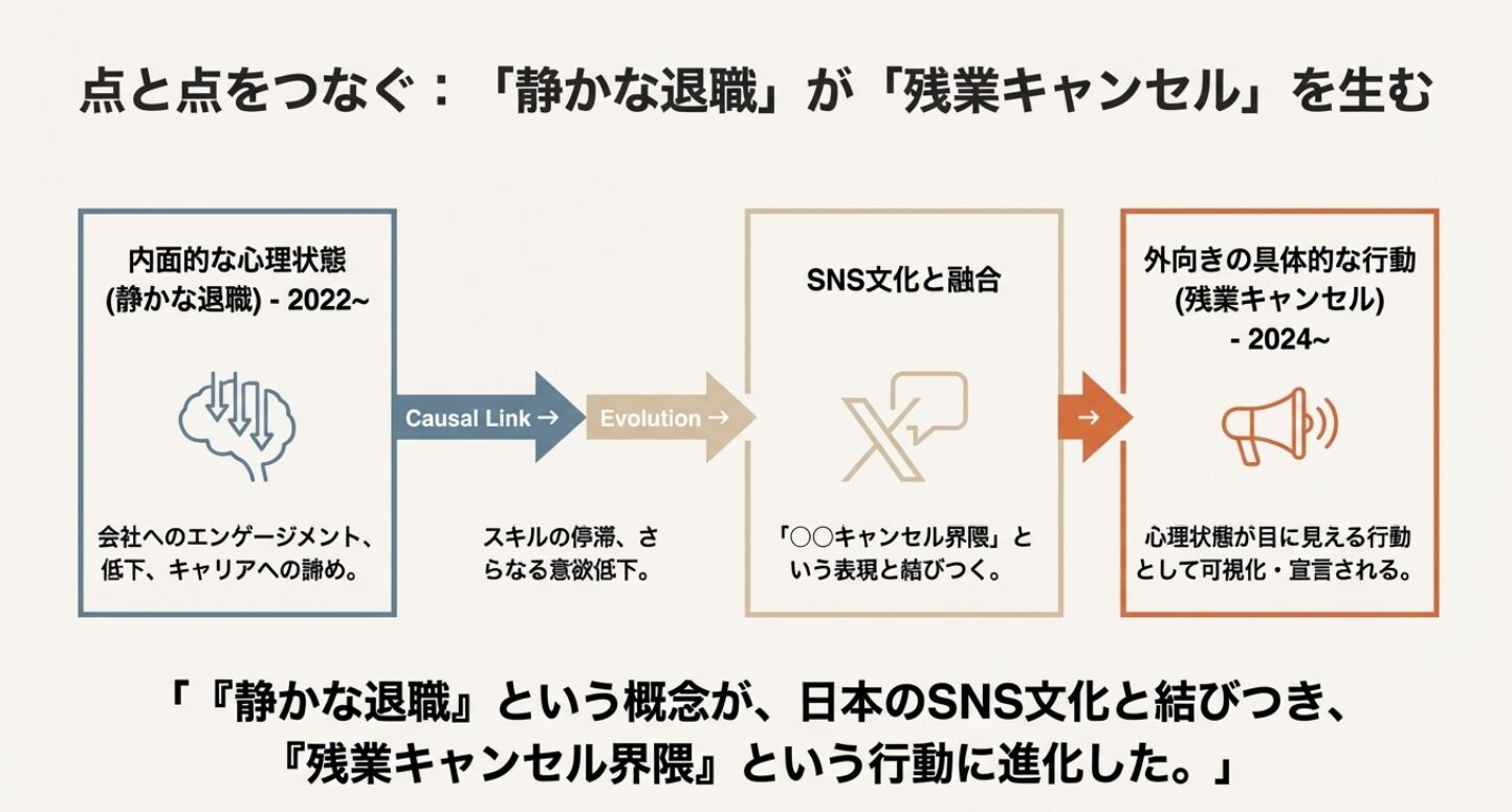 「残業キャンセル界隈」と「静かな退職」って何？ 新しい働き方の本音