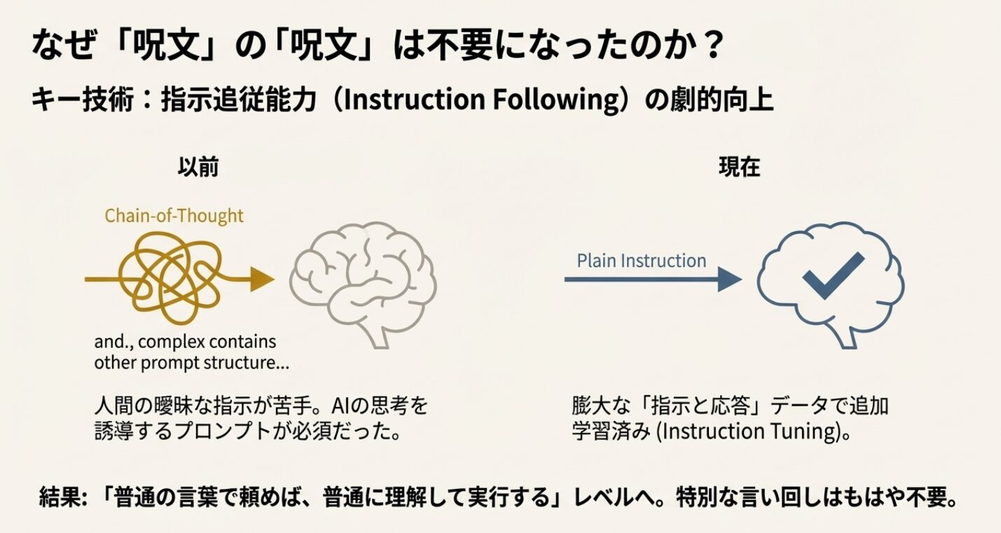 【AI活用術】プロンプトエンジニアリングからコンテキストエンジニアリングの時代へ