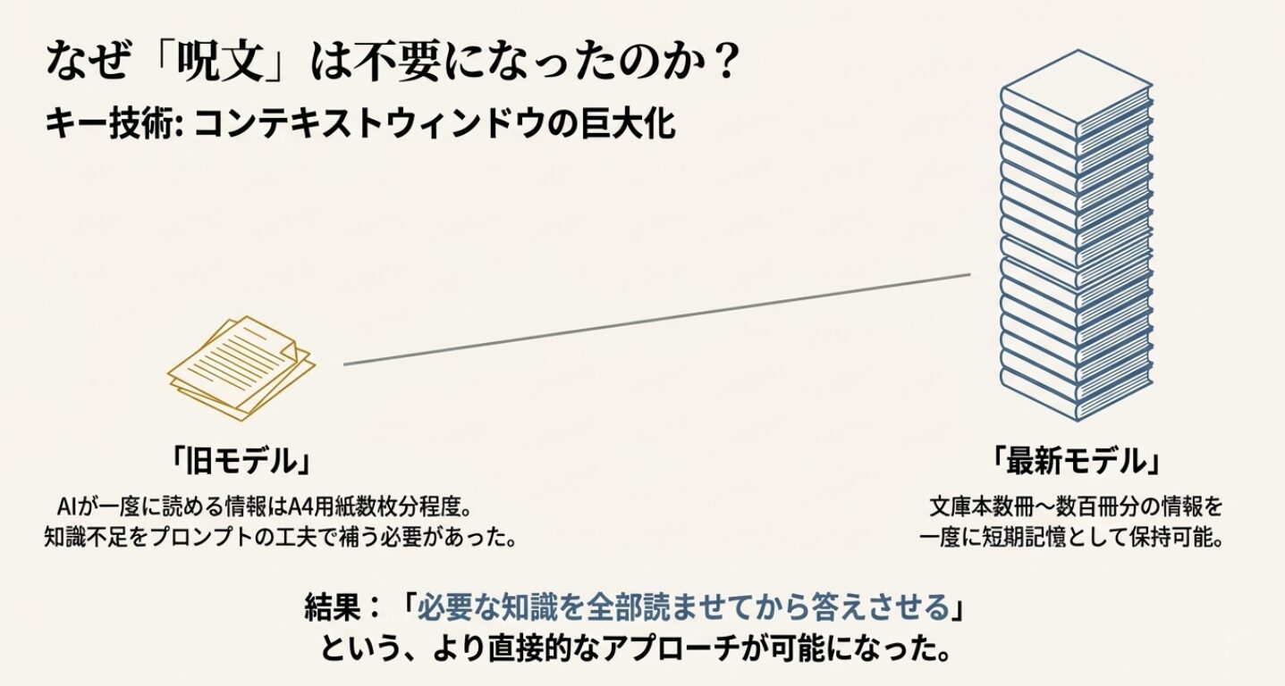 【AI活用術】プロンプトエンジニアリングからコンテキストエンジニアリングの時代へ