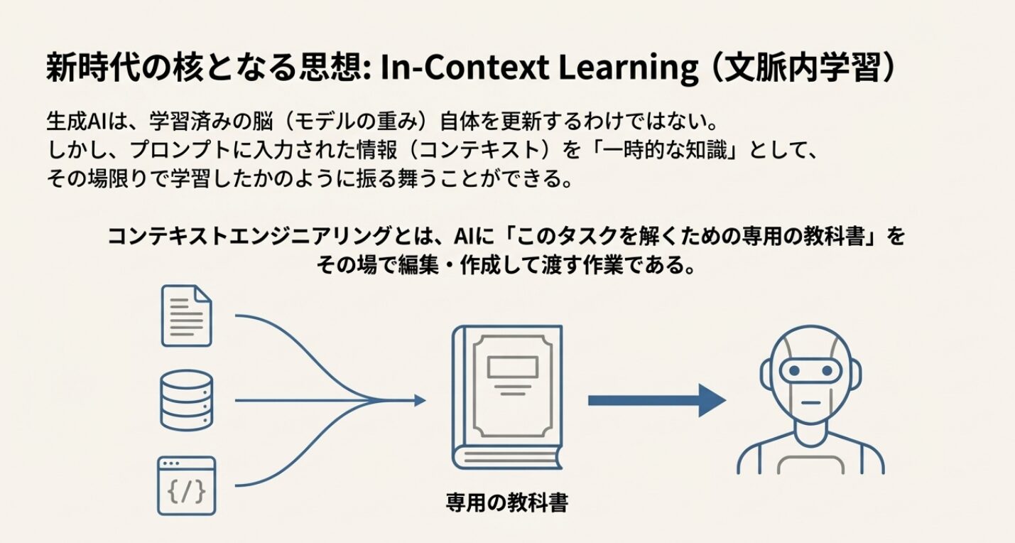 【AI活用術】プロンプトエンジニアリングからコンテキストエンジニアリングの時代へ