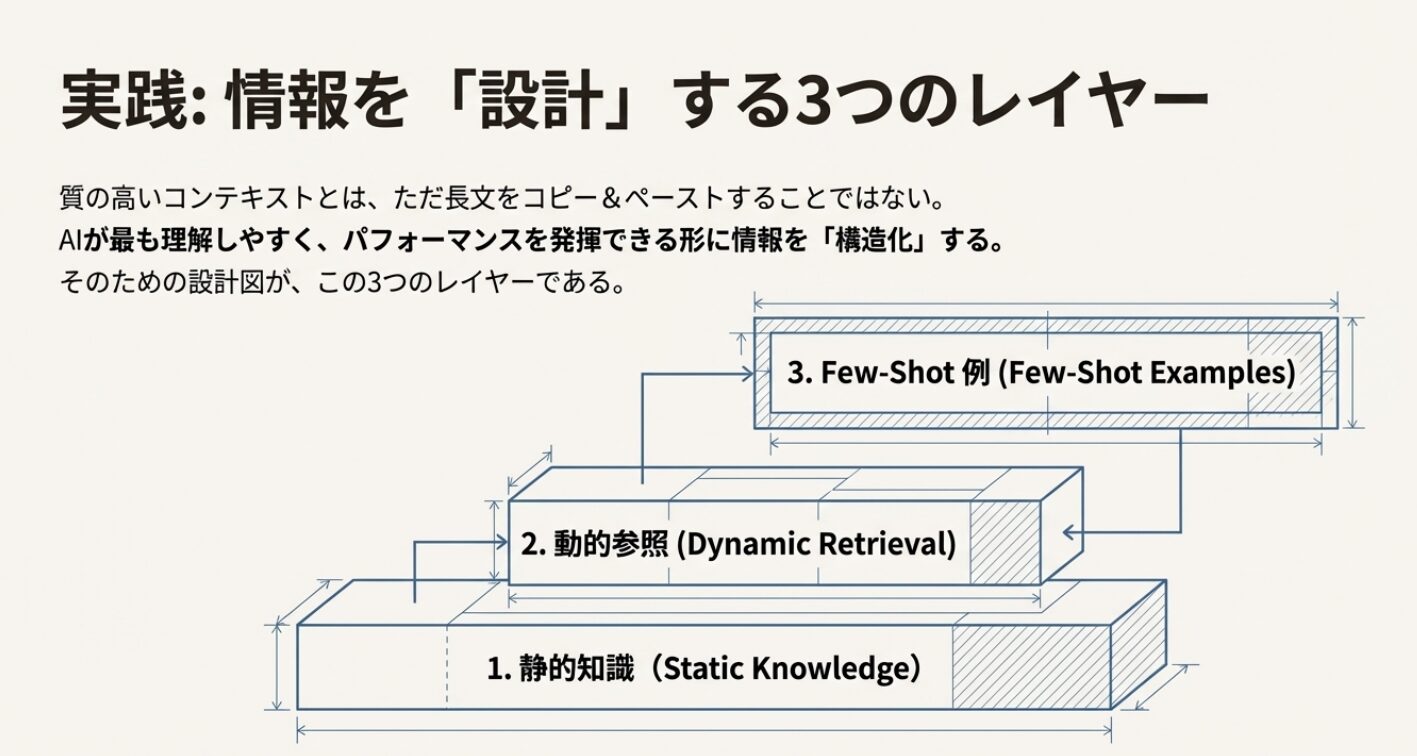 【AI活用術】プロンプトエンジニアリングからコンテキストエンジニアリングの時代へ