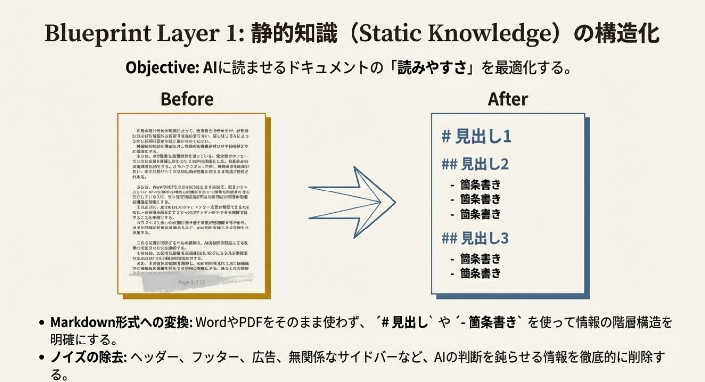 【AI活用術】プロンプトエンジニアリングからコンテキストエンジニアリングの時代へ
