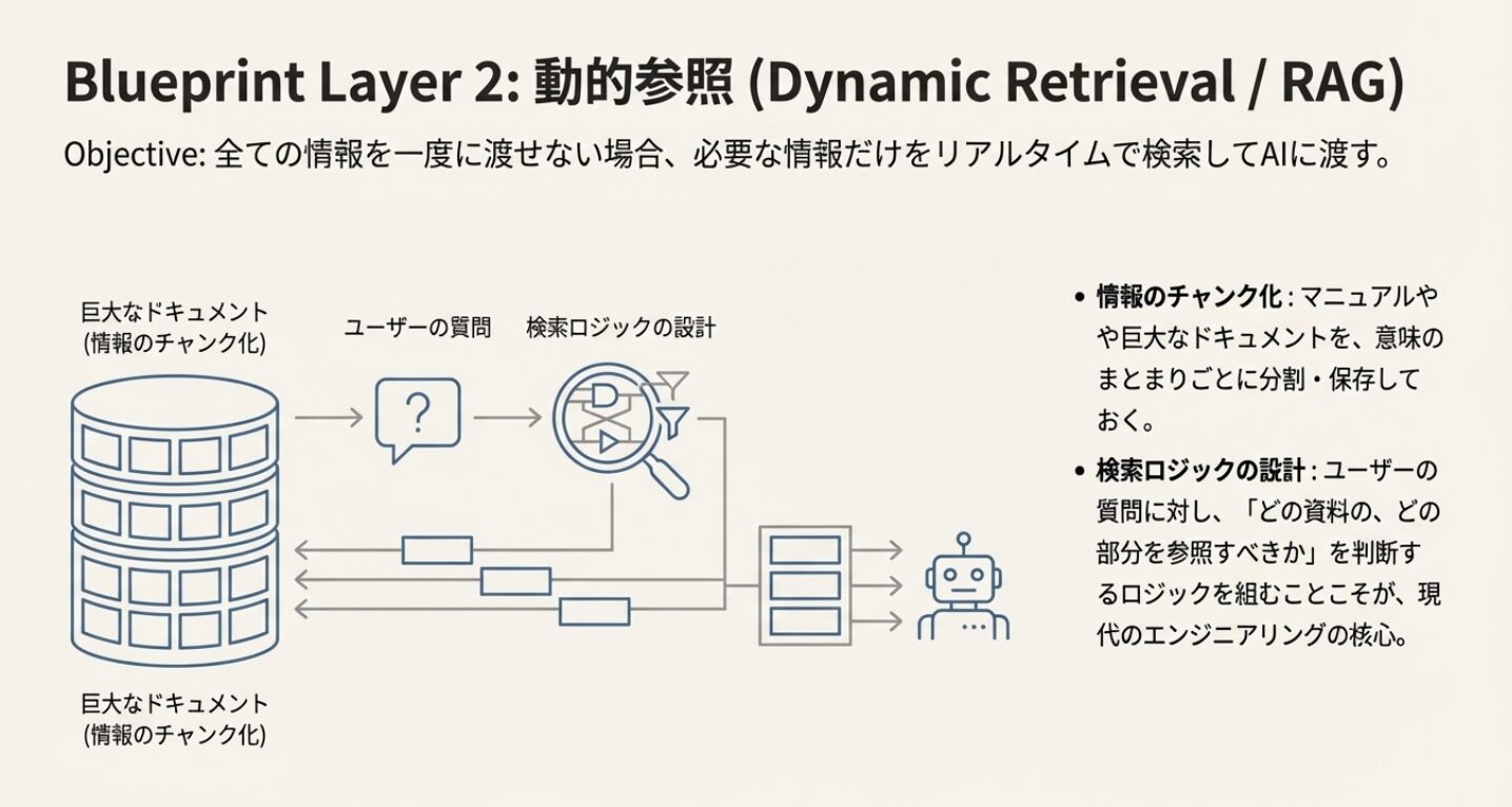 【AI活用術】プロンプトエンジニアリングからコンテキストエンジニアリングの時代へ
