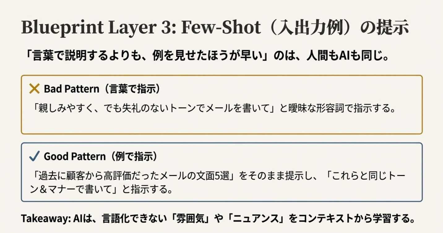 【AI活用術】プロンプトエンジニアリングからコンテキストエンジニアリングの時代へ