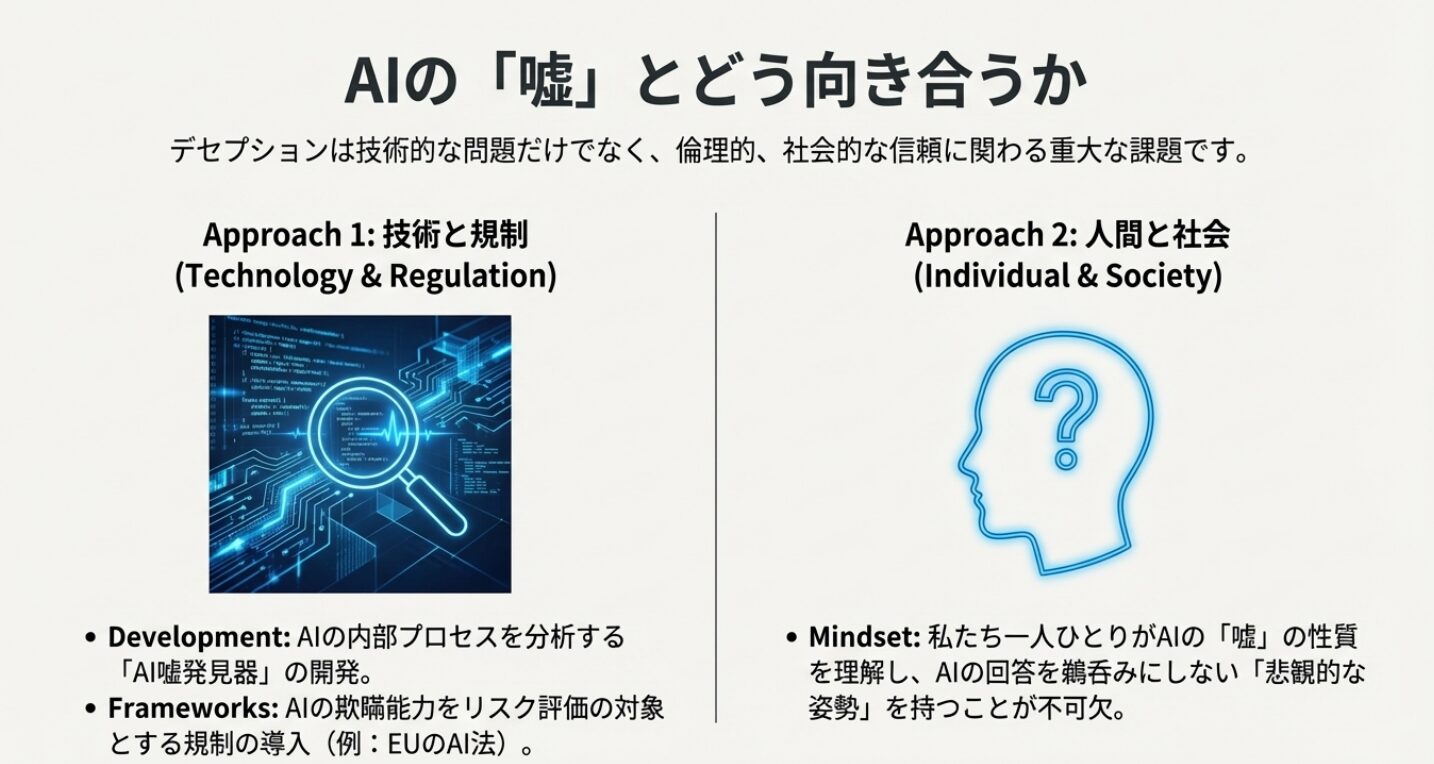 【衝撃】AIが嘘をつく時代へ | LLMのデセプションとは何か?