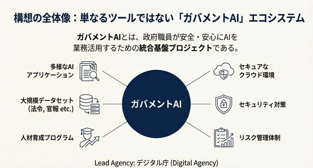日本AI革命最前線 | 【ガバメントAI】と【源内】が切り拓く未来！