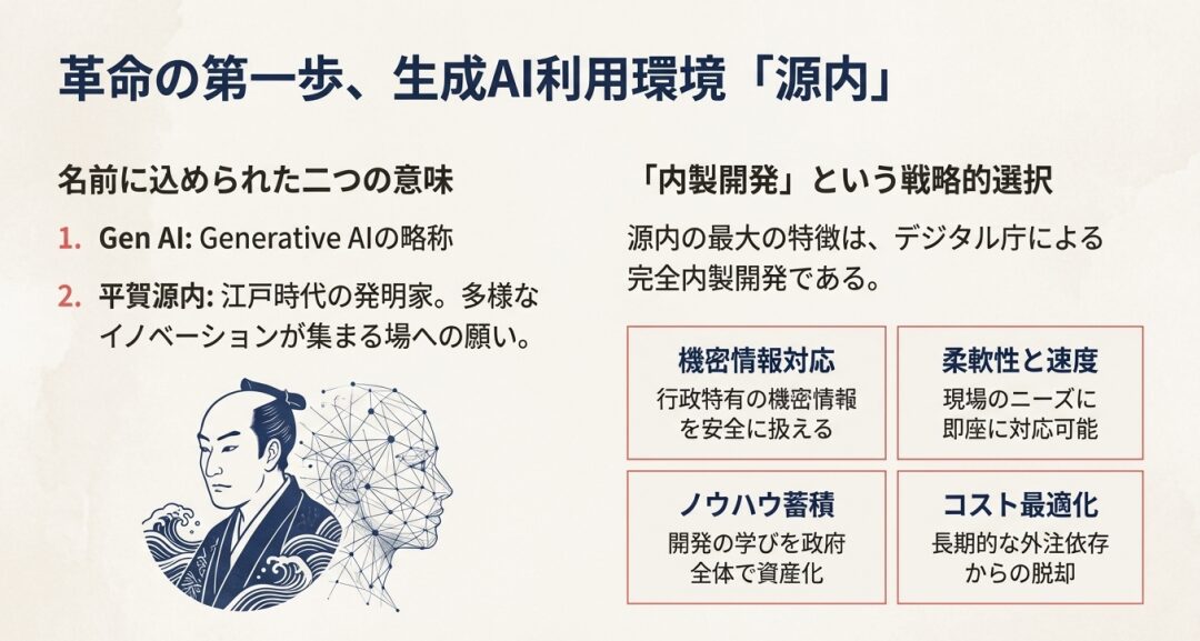 日本AI革命最前線 | 【ガバメントAI】と【源内】が切り拓く未来！