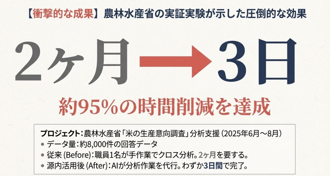 日本AI革命最前線 | 【ガバメントAI】と【源内】が切り拓く未来！