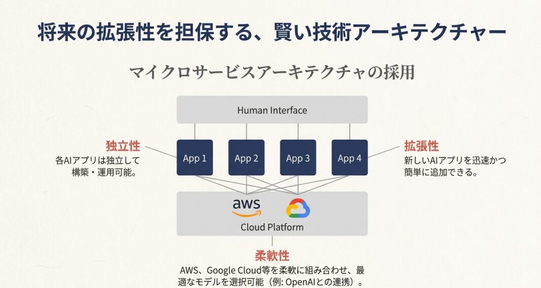 日本AI革命最前線 | 【ガバメントAI】と【源内】が切り拓く未来！