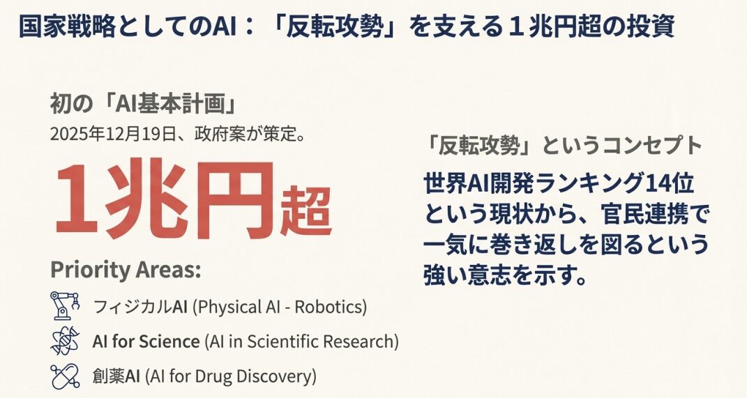 日本AI革命最前線 | 【ガバメントAI】と【源内】が切り拓く未来！