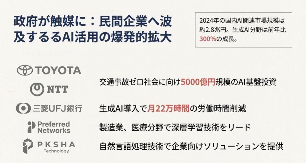 日本AI革命最前線 | 【ガバメントAI】と【源内】が切り拓く未来！