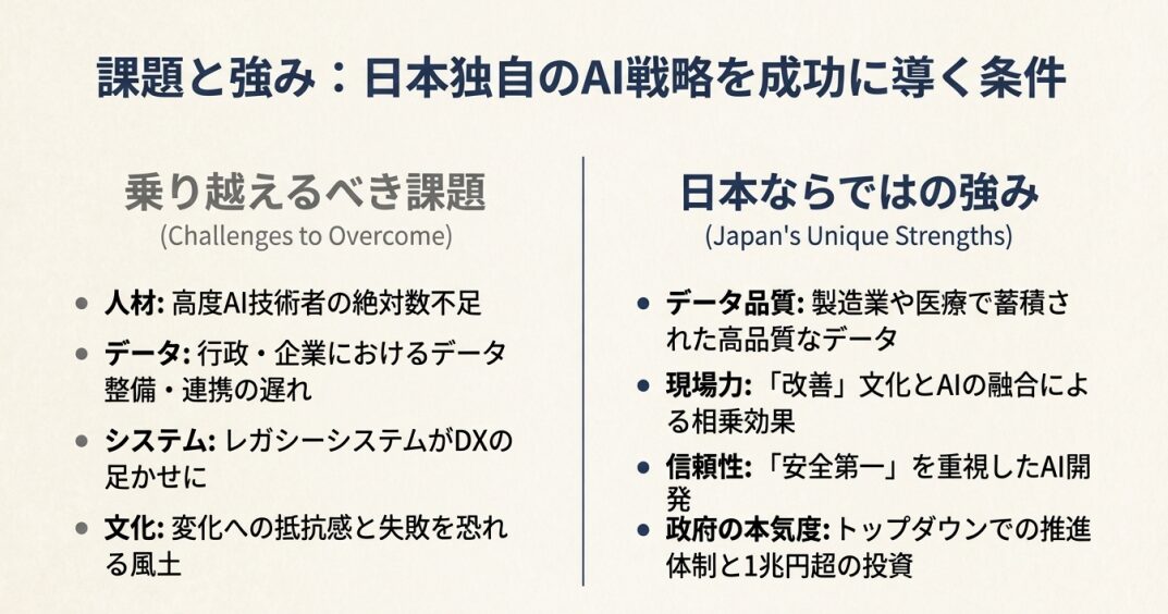 日本AI革命最前線 | 【ガバメントAI】と【源内】が切り拓く未来！