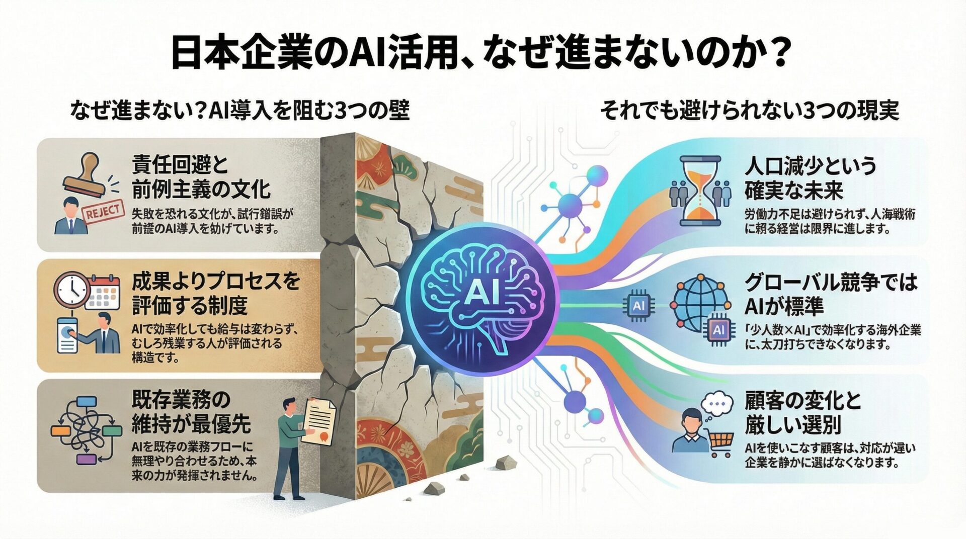 なぜ日本企業はAI活用が進まないのか？それでもAIを学ばざるを得ない現実