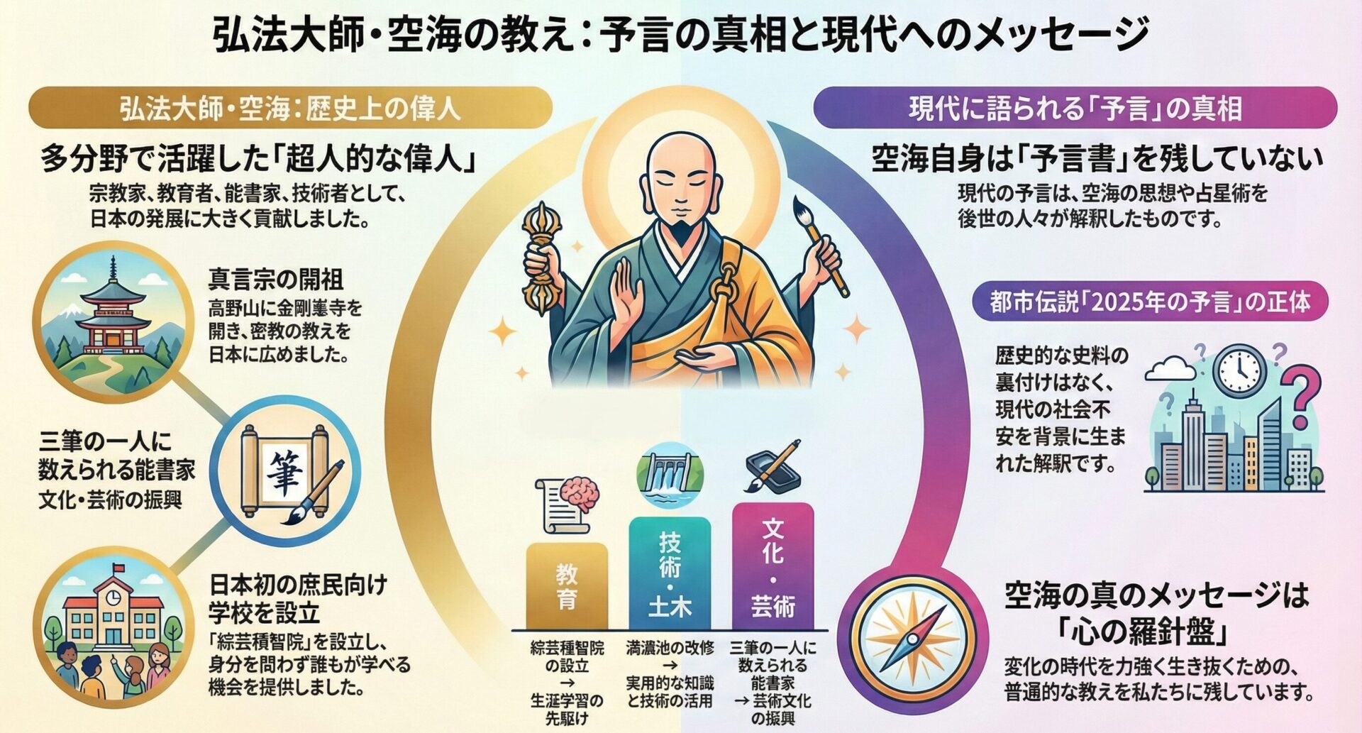 時空を超えて響く弘法大師・空海の教え | 秘められた伝説と予言